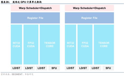 国产ai服务器分类 技术及产品 2023